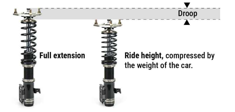 Strut Rebound Spring FITMENT – Stanceparts